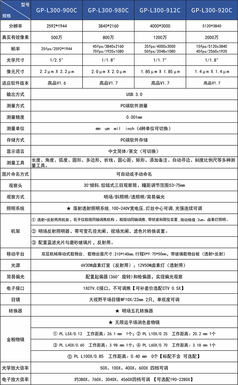 920參（cān）數.jpg